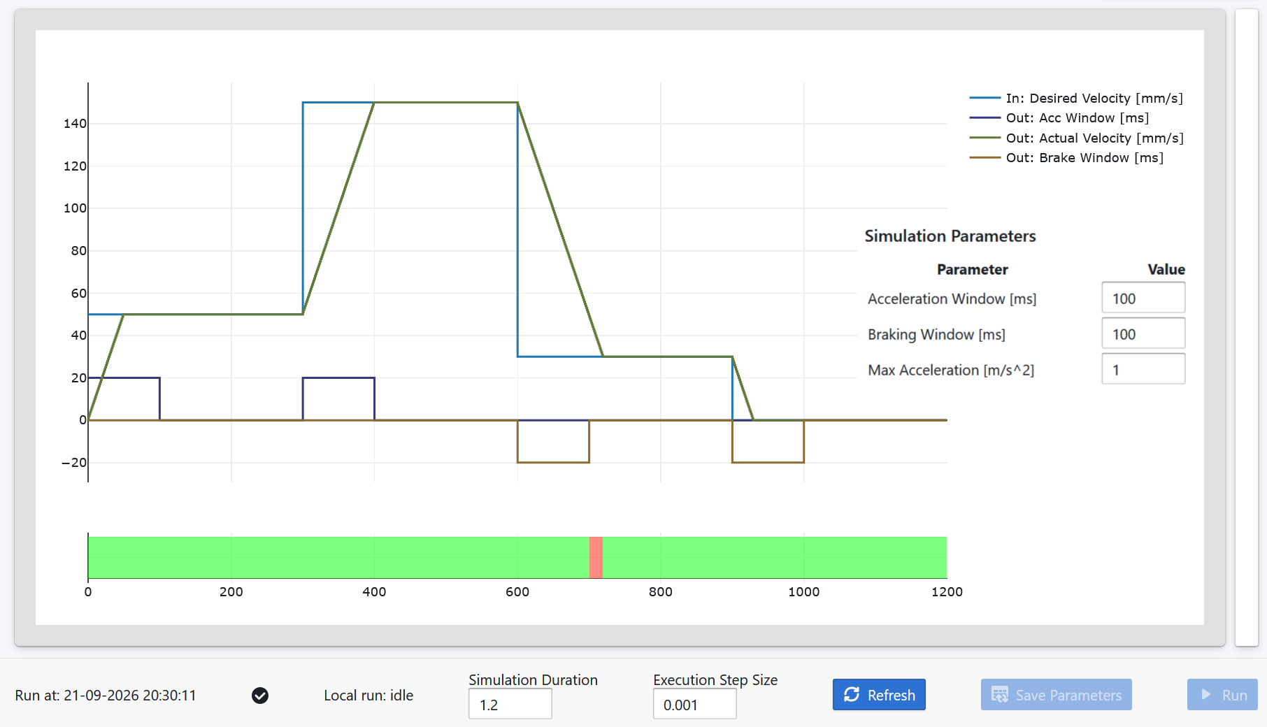 CppModel velocity ramp simulation with MaxAcceleration set to 1, showing a failed validation region