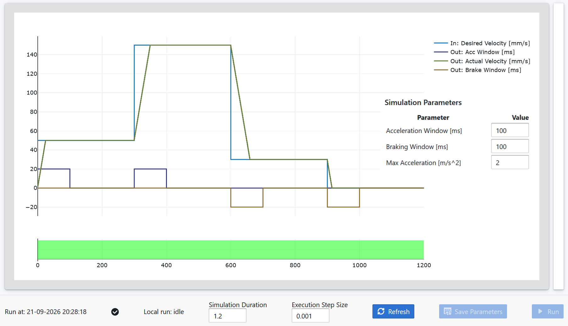 CppModel velocity ramp simulation with MaxAcceleration set to 2